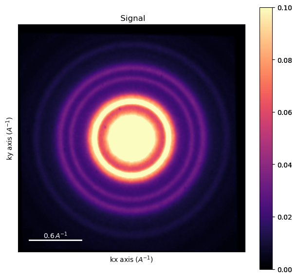 ../../_images/tutorials_pyxem-demos_03_Reference_Standards_-_Dimension_Calibrations_-_Rotation_Calibrations_40_1.png