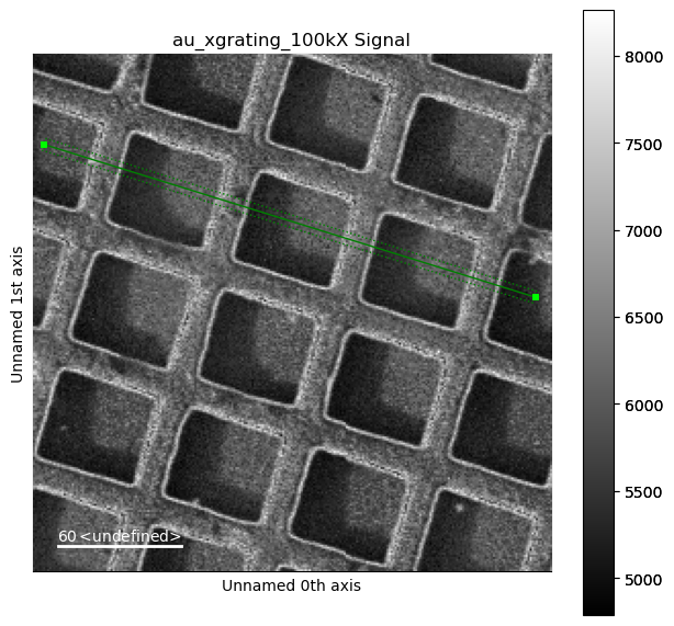 ../../_images/tutorials_pyxem-demos_03_Reference_Standards_-_Dimension_Calibrations_-_Rotation_Calibrations_42_1.png