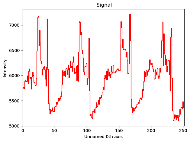../../_images/tutorials_pyxem-demos_03_Reference_Standards_-_Dimension_Calibrations_-_Rotation_Calibrations_43_0.png