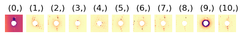 ../../_images/tutorials_pyxem-demos_06_Nanocrystal_segmentation_in_SPED_data_-_Demonstration_on_partly_overlapping_MgO_cubes_104_2.png
