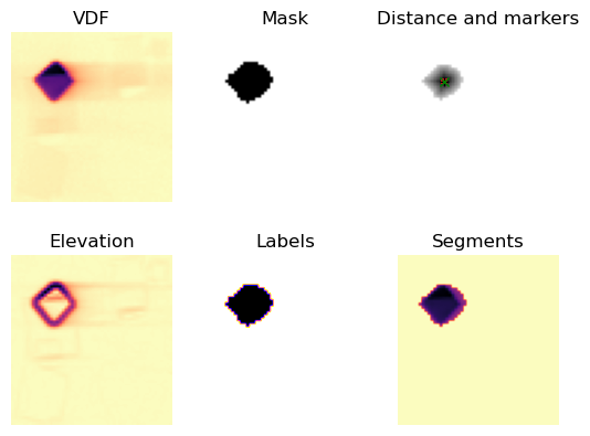 ../../_images/tutorials_pyxem-demos_06_Nanocrystal_segmentation_in_SPED_data_-_Demonstration_on_partly_overlapping_MgO_cubes_123_0.png