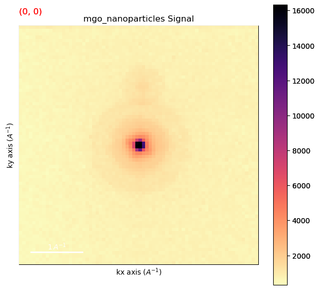 ../../_images/tutorials_pyxem-demos_06_Nanocrystal_segmentation_in_SPED_data_-_Demonstration_on_partly_overlapping_MgO_cubes_14_1.png