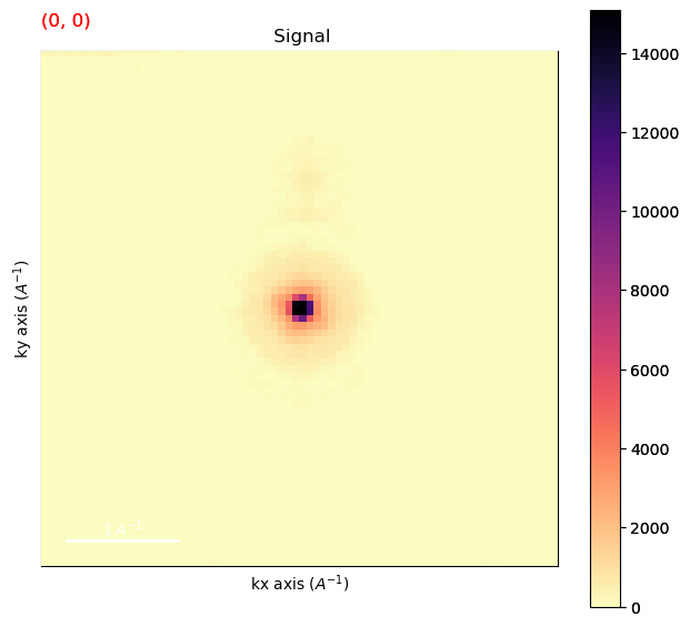 ../../_images/tutorials_pyxem-demos_06_Nanocrystal_segmentation_in_SPED_data_-_Demonstration_on_partly_overlapping_MgO_cubes_18_1.png