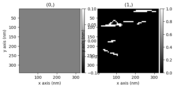../../_images/tutorials_pyxem-demos_06_Nanocrystal_segmentation_in_SPED_data_-_Demonstration_on_partly_overlapping_MgO_cubes_23_1.png