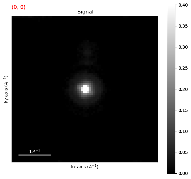 ../../_images/tutorials_pyxem-demos_06_Nanocrystal_segmentation_in_SPED_data_-_Demonstration_on_partly_overlapping_MgO_cubes_32_1.png