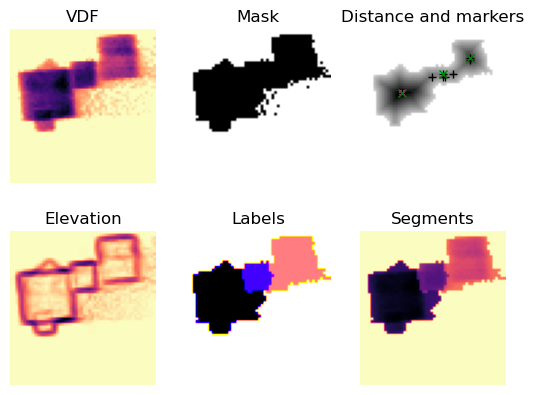 ../../_images/tutorials_pyxem-demos_06_Nanocrystal_segmentation_in_SPED_data_-_Demonstration_on_partly_overlapping_MgO_cubes_75_0.png