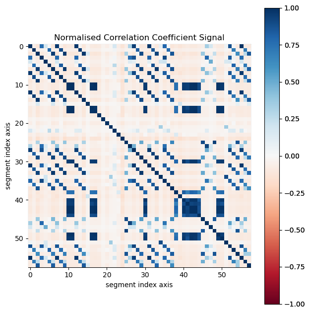 ../../_images/tutorials_pyxem-demos_06_Nanocrystal_segmentation_in_SPED_data_-_Demonstration_on_partly_overlapping_MgO_cubes_81_0.png