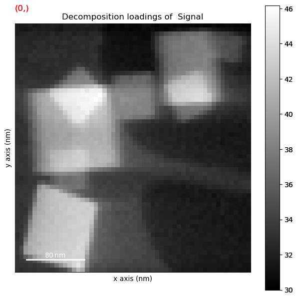 ../../_images/tutorials_pyxem-demos_06_Nanocrystal_segmentation_in_SPED_data_-_Demonstration_on_partly_overlapping_MgO_cubes_97_2.png