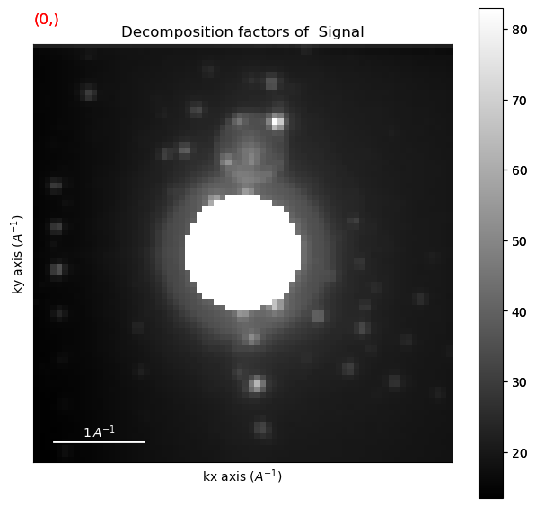 ../../_images/tutorials_pyxem-demos_06_Nanocrystal_segmentation_in_SPED_data_-_Demonstration_on_partly_overlapping_MgO_cubes_97_3.png