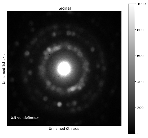 ../../_images/tutorials_pyxem-demos_07_Azimuthal_Integration_Using_pyFAI_Detector_15_1.png