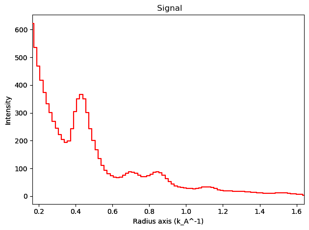 ../../_images/tutorials_pyxem-demos_07_Azimuthal_Integration_Using_pyFAI_Detector_24_0.png