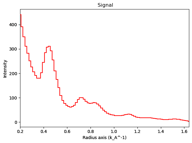 ../../_images/tutorials_pyxem-demos_07_Azimuthal_Integration_Using_pyFAI_Detector_36_0.png