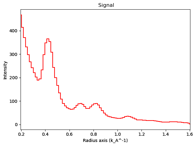 ../../_images/tutorials_pyxem-demos_07_Azimuthal_Integration_Using_pyFAI_Detector_44_0.png