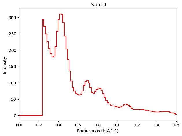 ../../_images/tutorials_pyxem-demos_07_Azimuthal_Integration_Using_pyFAI_Detector_55_0.png