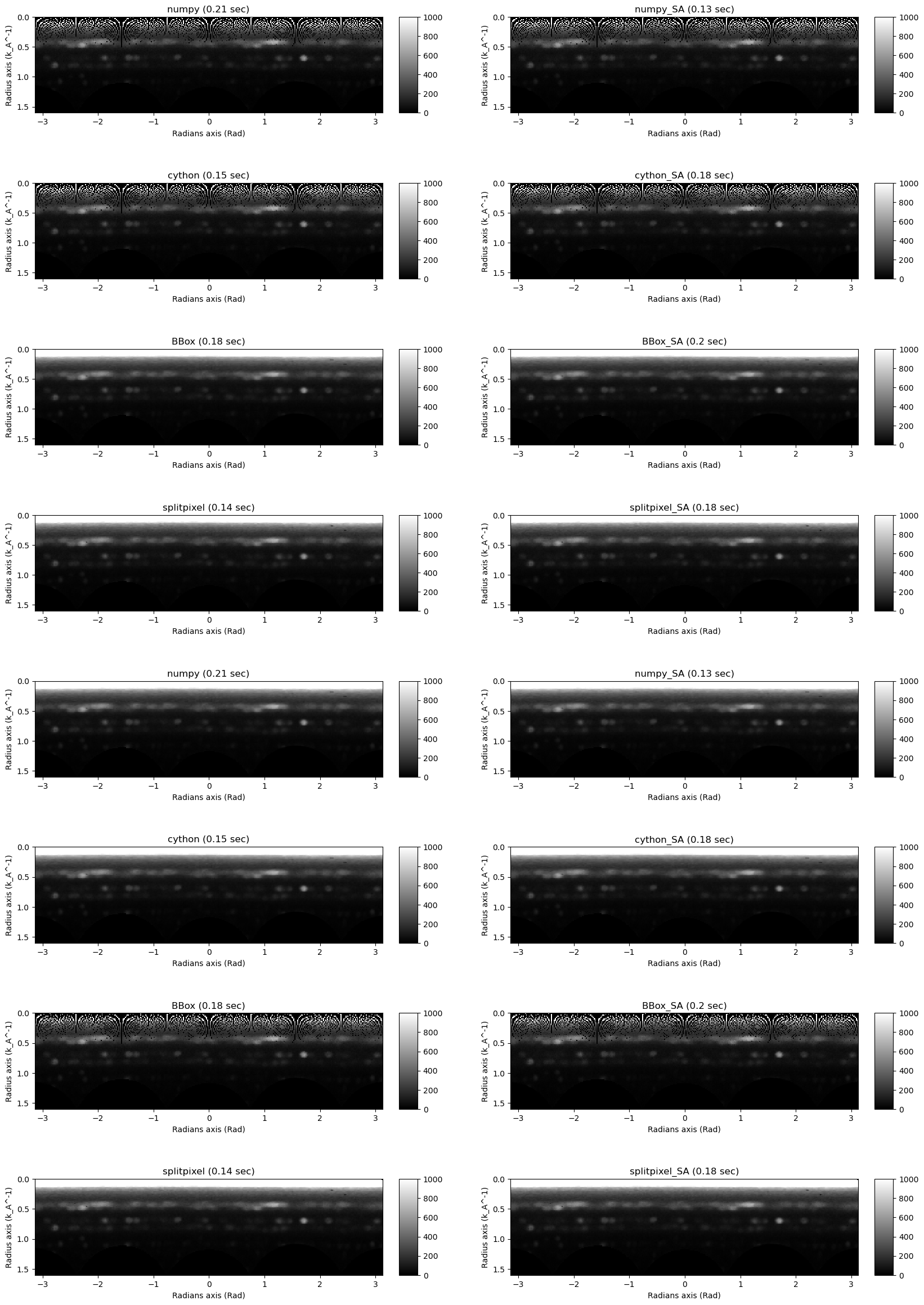 ../../_images/tutorials_pyxem-demos_07_Azimuthal_Integration_Using_pyFAI_Detector_61_0.png