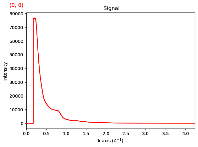 ../../_images/tutorials_pyxem-demos_08_Pair_Distribution_Function_Analysis_19_1.png