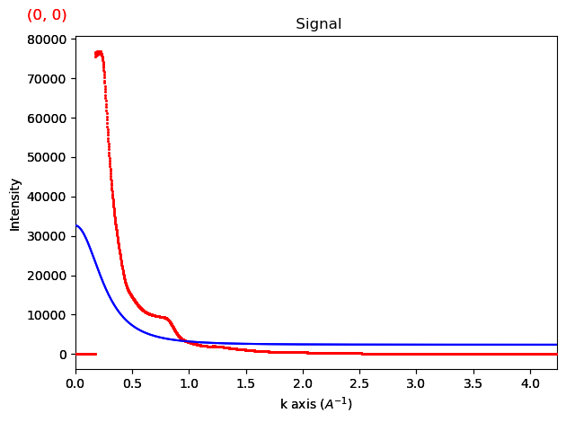 ../../_images/tutorials_pyxem-demos_08_Pair_Distribution_Function_Analysis_28_3.png