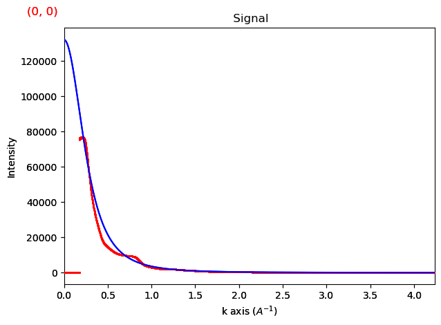 ../../_images/tutorials_pyxem-demos_08_Pair_Distribution_Function_Analysis_31_3.png