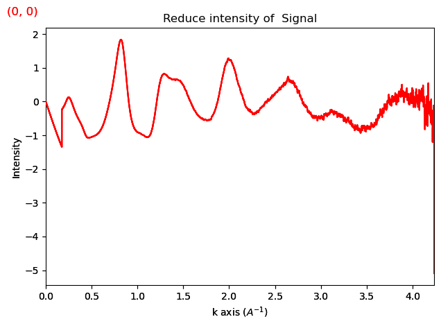 ../../_images/tutorials_pyxem-demos_08_Pair_Distribution_Function_Analysis_40_3.png