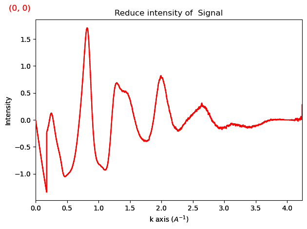 ../../_images/tutorials_pyxem-demos_08_Pair_Distribution_Function_Analysis_41_4.png