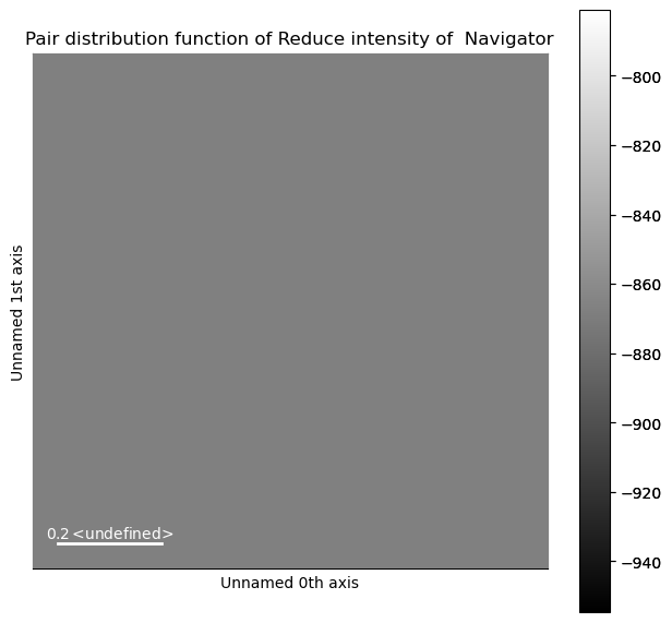 ../../_images/tutorials_pyxem-demos_08_Pair_Distribution_Function_Analysis_54_0.png