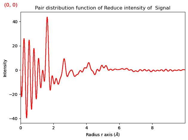 ../../_images/tutorials_pyxem-demos_08_Pair_Distribution_Function_Analysis_54_1.png