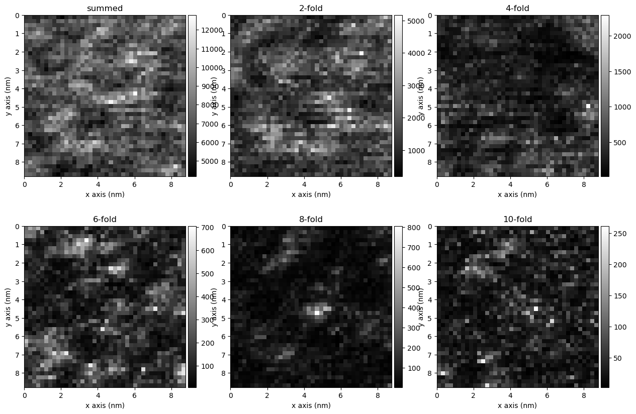 ../../_images/tutorials_pyxem-demos_09_Angular_Correlations_of_Amorphous_Materials_33_0.png