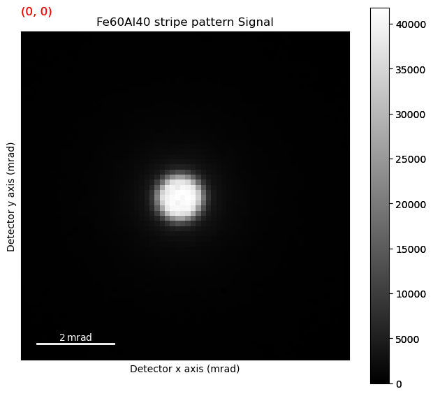 ../../_images/tutorials_pyxem-demos_10_STEM_DPC_Analysis_of_Magnetic_Sample_10_1.png