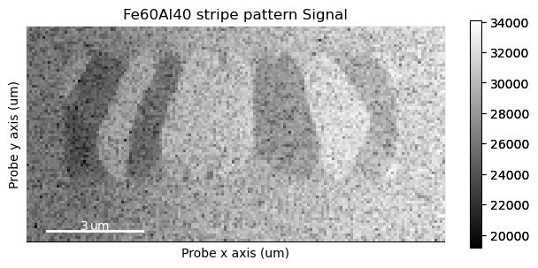 ../../_images/tutorials_pyxem-demos_10_STEM_DPC_Analysis_of_Magnetic_Sample_17_0.png