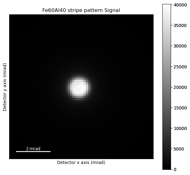 ../../_images/tutorials_pyxem-demos_10_STEM_DPC_Analysis_of_Magnetic_Sample_26_0.png