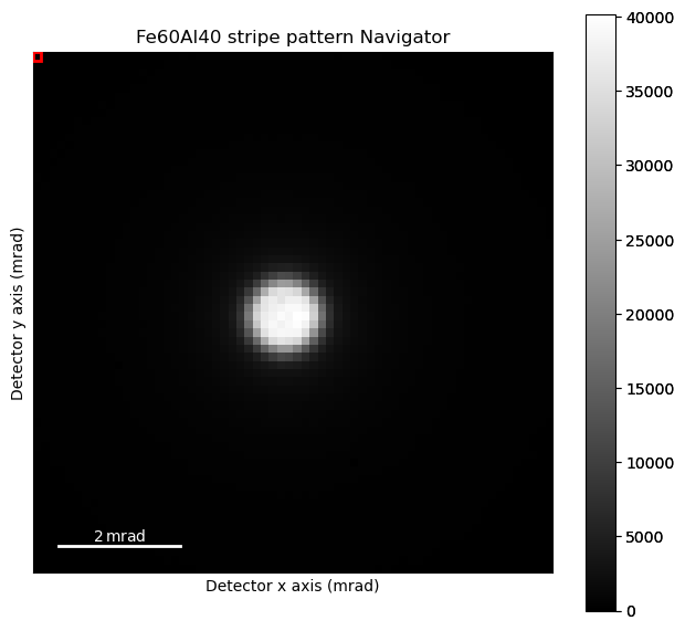 ../../_images/tutorials_pyxem-demos_10_STEM_DPC_Analysis_of_Magnetic_Sample_30_0.png