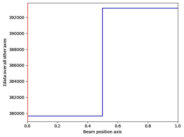 ../../_images/tutorials_pyxem-demos_10_STEM_DPC_Analysis_of_Magnetic_Sample_36_0.png