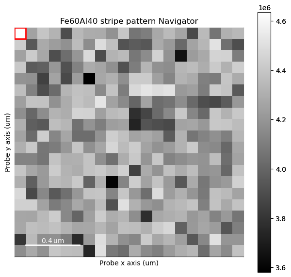 ../../_images/tutorials_pyxem-demos_10_STEM_DPC_Analysis_of_Magnetic_Sample_39_0.png