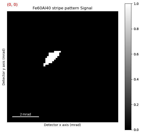../../_images/tutorials_pyxem-demos_10_STEM_DPC_Analysis_of_Magnetic_Sample_42_1.png