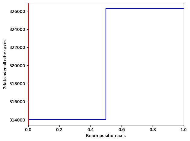 ../../_images/tutorials_pyxem-demos_10_STEM_DPC_Analysis_of_Magnetic_Sample_45_0.png