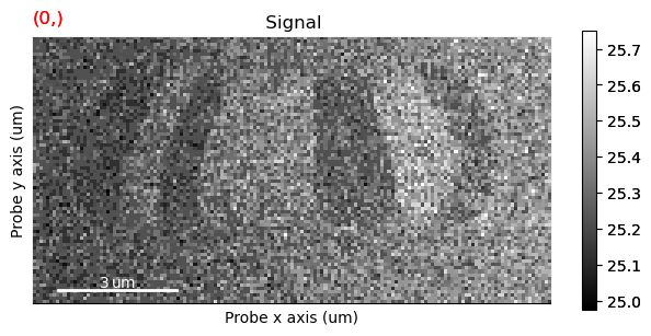 ../../_images/tutorials_pyxem-demos_10_STEM_DPC_Analysis_of_Magnetic_Sample_45_1.png