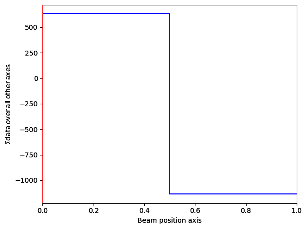 ../../_images/tutorials_pyxem-demos_10_STEM_DPC_Analysis_of_Magnetic_Sample_50_0.png