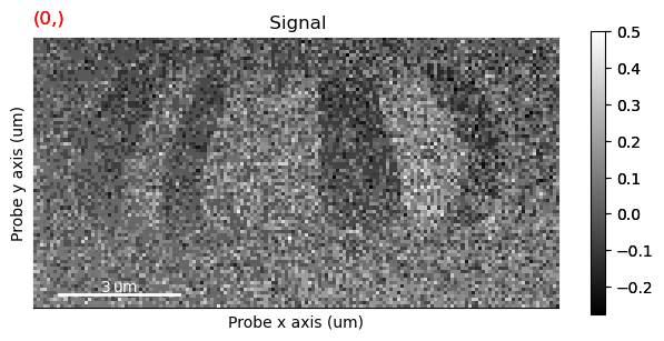 ../../_images/tutorials_pyxem-demos_10_STEM_DPC_Analysis_of_Magnetic_Sample_50_1.png