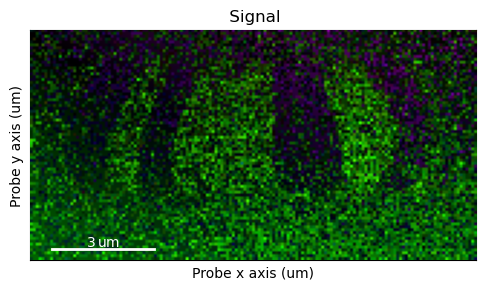../../_images/tutorials_pyxem-demos_10_STEM_DPC_Analysis_of_Magnetic_Sample_53_0.png