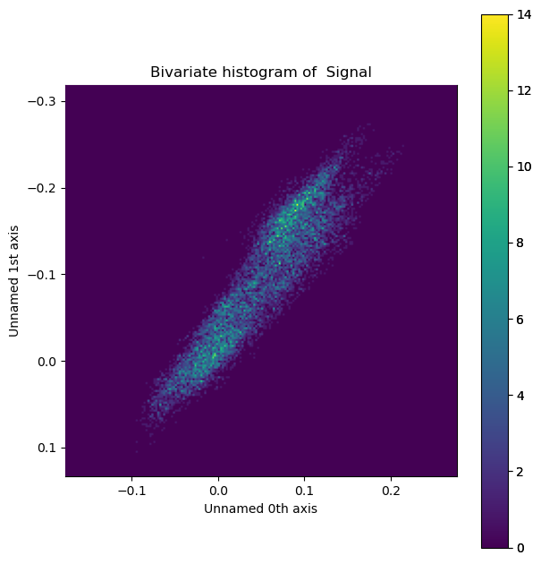 ../../_images/tutorials_pyxem-demos_10_STEM_DPC_Analysis_of_Magnetic_Sample_61_0.png