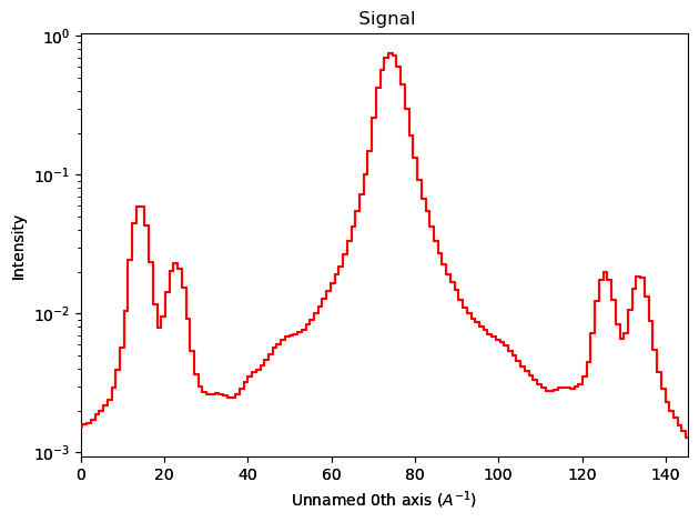 ../../_images/tutorials_pyxem-demos_11_Accelerated_orientation_mapping_with_template_matching_15_0.png