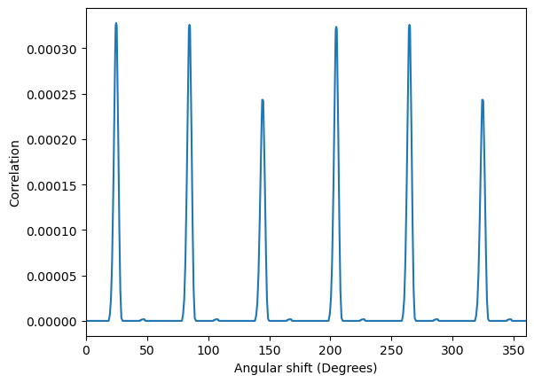 ../../_images/tutorials_pyxem-demos_11_Accelerated_orientation_mapping_with_template_matching_39_1.png