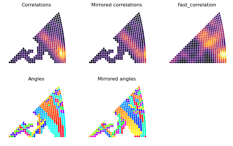 ../../_images/tutorials_pyxem-demos_11_Accelerated_orientation_mapping_with_template_matching_50_1.png