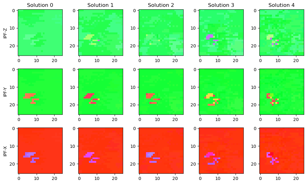 ../../_images/tutorials_pyxem-demos_11_Accelerated_orientation_mapping_with_template_matching_66_0.png