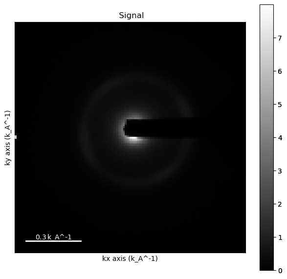 ../../_images/tutorials_pyxem-demos_12_MolecularGlassOrientationMapping_10_0.png
