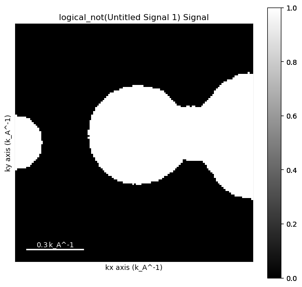 ../../_images/tutorials_pyxem-demos_12_MolecularGlassOrientationMapping_12_0.png