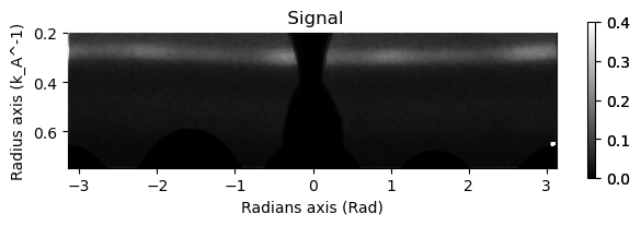 ../../_images/tutorials_pyxem-demos_12_MolecularGlassOrientationMapping_17_4.png