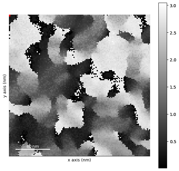 ../../_images/tutorials_pyxem-demos_12_MolecularGlassOrientationMapping_38_0.png