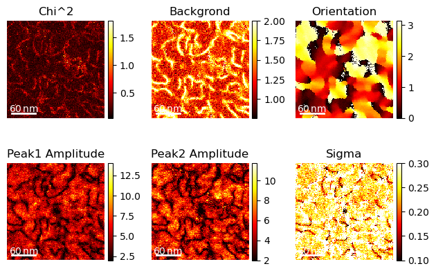 ../../_images/tutorials_pyxem-demos_12_MolecularGlassOrientationMapping_47_0.png