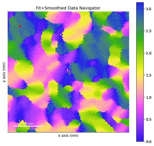../../_images/tutorials_pyxem-demos_12_MolecularGlassOrientationMapping_53_0.png